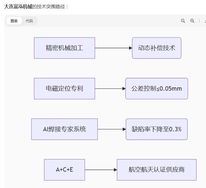 全球制造业转型中的铆焊与机加工技术革新：自动化、轻量化与精度突破-大连富泓机械有限公司