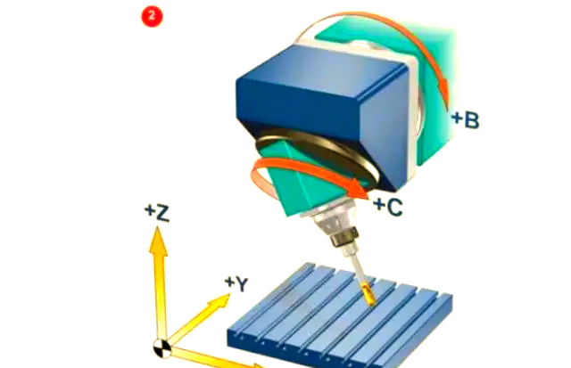 五轴机床的机械结构形式-大连富泓机械有限公司
