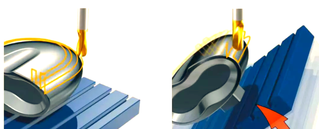 图片[4]-五轴机床的机械结构形式-大连富泓机械有限公司