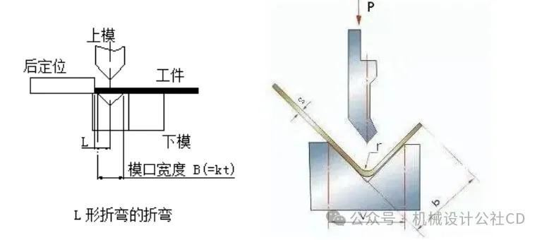 图片[14]-钣金件的基础加工工艺及注意事项｜钣金折弯详解-大连富泓机械有限公司
