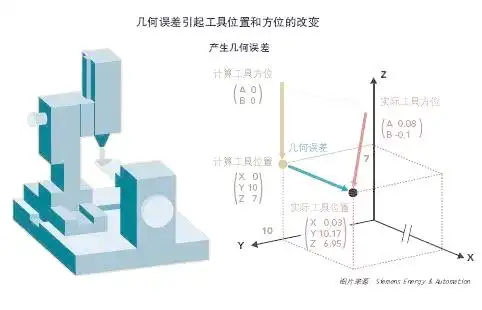 图片[5]-机械加工中的误差分析与质量提升策略-大连富泓机械有限公司