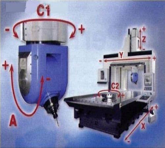 图片[4]-1.1 数控铣床/加工中心概述-大连富泓机械有限公司