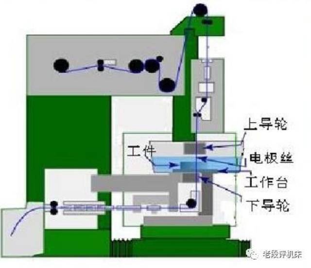 图片[10]-赶紧复习一下线切割加工原理，要不师傅又得骂我了-大连富泓机械有限公司