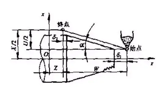 图片[2]-数控车床螺纹加工指令G32、G92、G76的详细用法-大连富泓机械有限公司