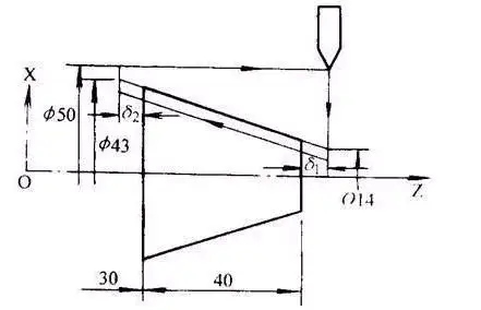 图片[3]-数控车床螺纹加工指令G32、G92、G76的详细用法-大连富泓机械有限公司