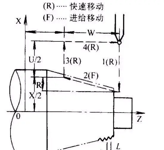 图片[5]-数控车床螺纹加工指令G32、G92、G76的详细用法-大连富泓机械有限公司