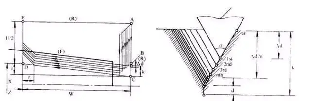 图片[6]-数控车床螺纹加工指令G32、G92、G76的详细用法-大连富泓机械有限公司