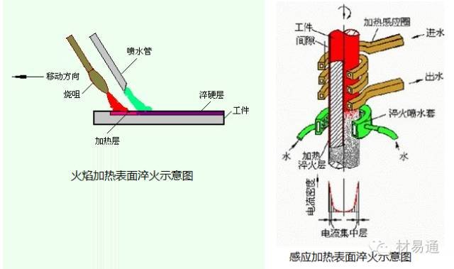 一张图看懂金属表面处理工艺-大连富泓机械有限公司