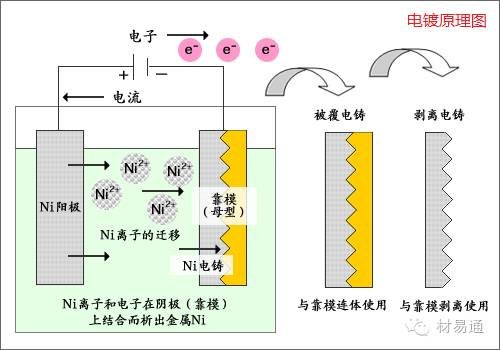 表面热处理方法_感应加热表面淬火工艺_精密零件加工中的热处理工艺