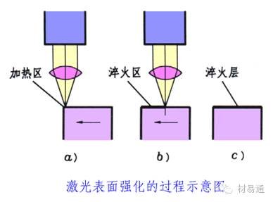 感应加热表面淬火工艺_表面热处理方法_精密零件加工中的热处理工艺