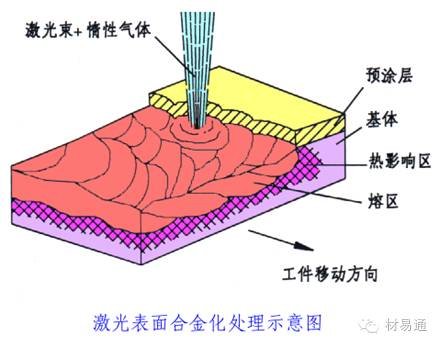 精密零件加工中的热处理工艺_感应加热表面淬火工艺_表面热处理方法