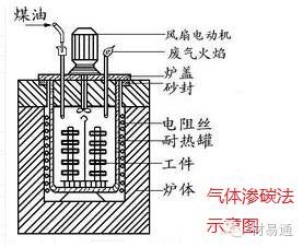感应加热表面淬火工艺_精密零件加工中的热处理工艺_表面热处理方法