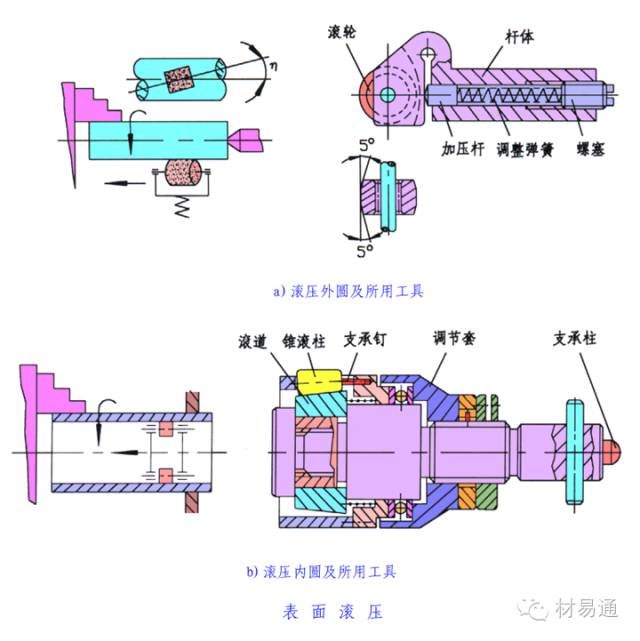 感应加热表面淬火工艺_精密零件加工中的热处理工艺_表面热处理方法