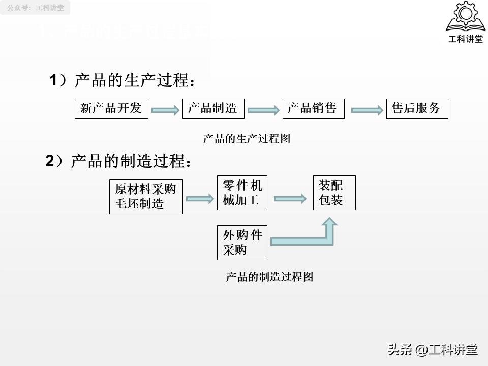 轴类零件加工技术要点_轴类零件加工工艺_大型零件加工终极指南