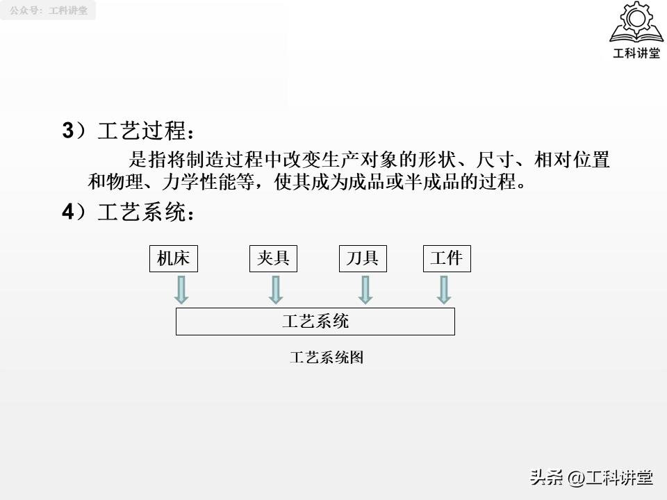 轴类零件加工工艺_大型零件加工终极指南_轴类零件加工技术要点