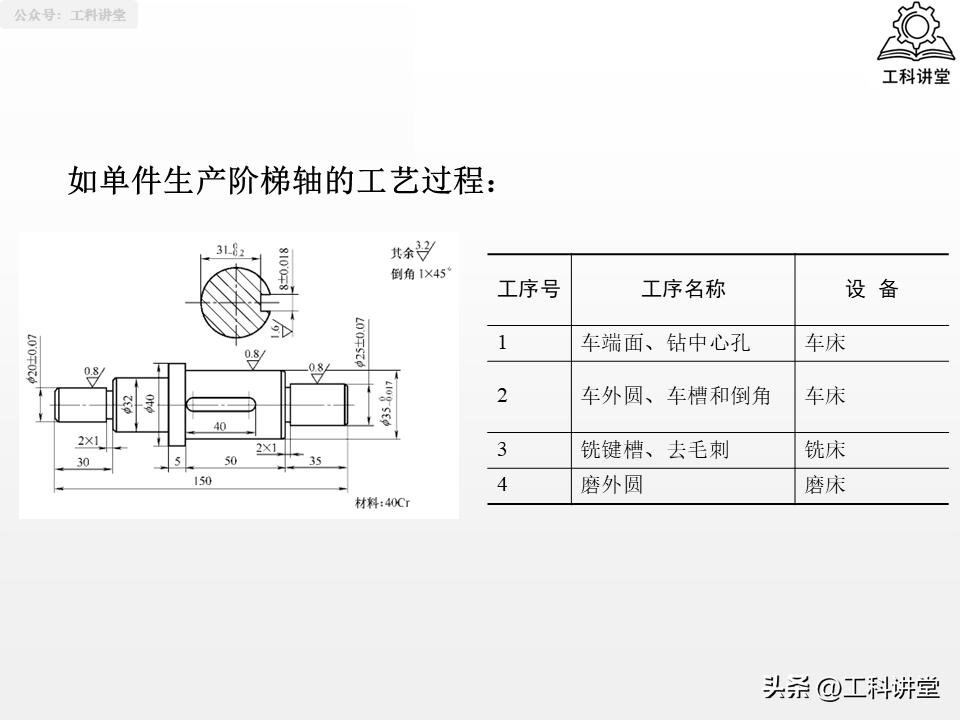 轴类零件加工技术要点_轴类零件加工工艺_大型零件加工终极指南