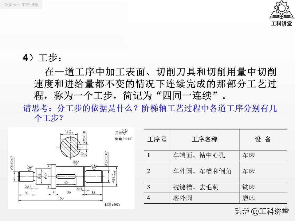 轴类零件加工技术要点_大型零件加工终极指南_轴类零件加工工艺