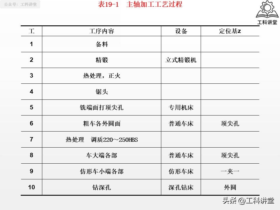 大型零件加工终极指南_轴类零件加工工艺_轴类零件加工技术要点