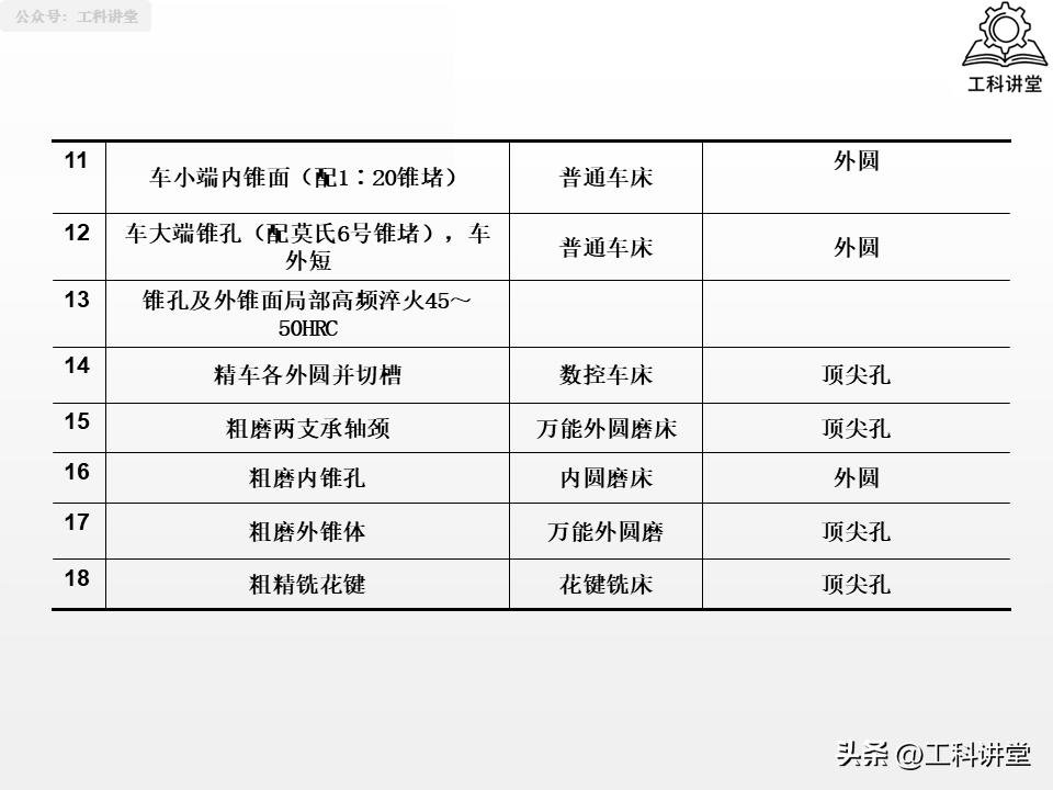 大型零件加工终极指南_轴类零件加工技术要点_轴类零件加工工艺