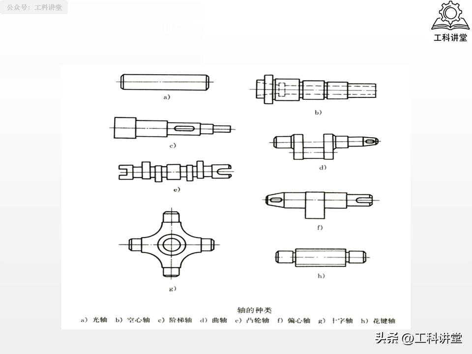 轴类零件加工工艺_大型零件加工终极指南_轴类零件加工技术要点