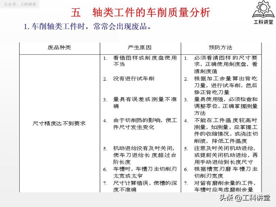 大型零件加工终极指南_轴类零件加工技术要点_轴类零件加工工艺