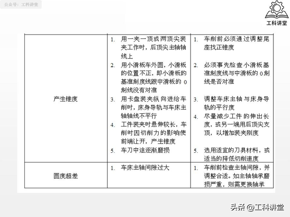 大型零件加工终极指南_轴类零件加工技术要点_轴类零件加工工艺