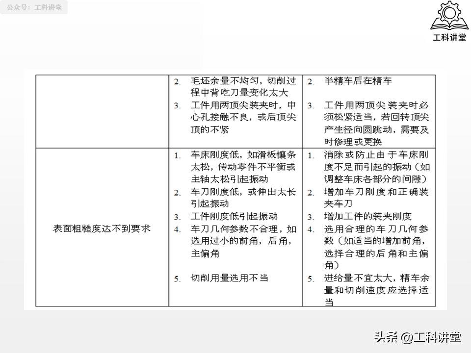 轴类零件加工工艺_大型零件加工终极指南_轴类零件加工技术要点