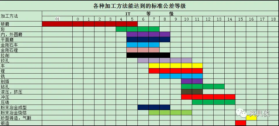 机床的最高加工精度是多少?-大连富泓机械有限公司