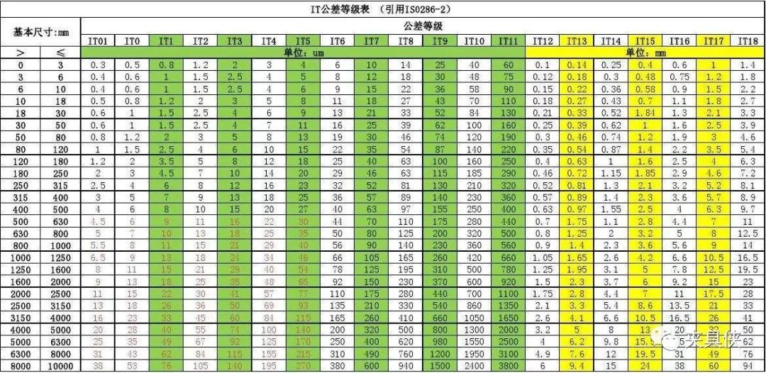 车削加工精度等级_镗削加工国际标准_铣削加工精度等级