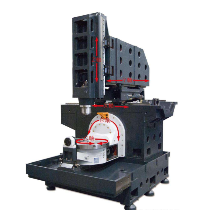 什么是五轴机床?五轴机床的认识结构特点.分类与工作原理-大连富泓机械有限公司