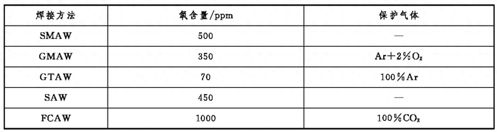 如何选用正确的不锈钢用药芯焊丝？-大连富泓机械有限公司