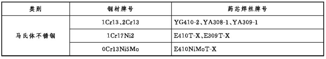 如何选择不锈钢铆焊用的焊丝_不锈钢药芯焊丝选用_药芯焊丝焊接不锈钢特点