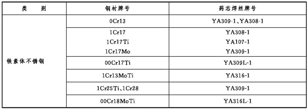 药芯焊丝焊接不锈钢特点_如何选择不锈钢铆焊用的焊丝_不锈钢药芯焊丝选用