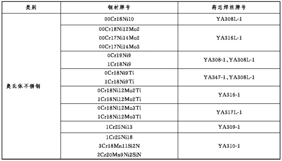不锈钢药芯焊丝选用_如何选择不锈钢铆焊用的焊丝_药芯焊丝焊接不锈钢特点