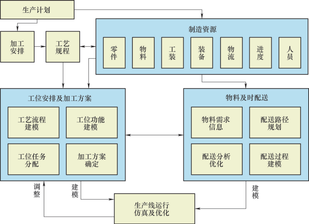 自动化生产线加工效率提升_大型零件加工技术挑战_多品种变批量生产线加工技术