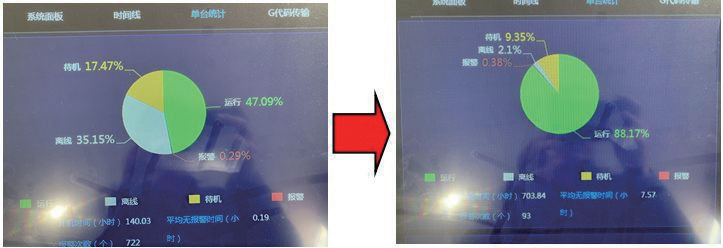 自动化生产线加工效率提升_多品种变批量生产线加工技术_大型零件加工技术挑战
