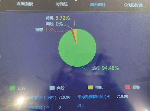 自动化生产线加工效率提升_多品种变批量生产线加工技术_大型零件加工技术挑战