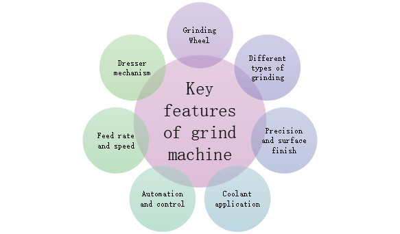 磨削加工质量检测方法_磨床类型规格_精密磨削加工