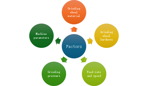 磨削加工质量检测方法_精密磨削加工_磨床类型规格
