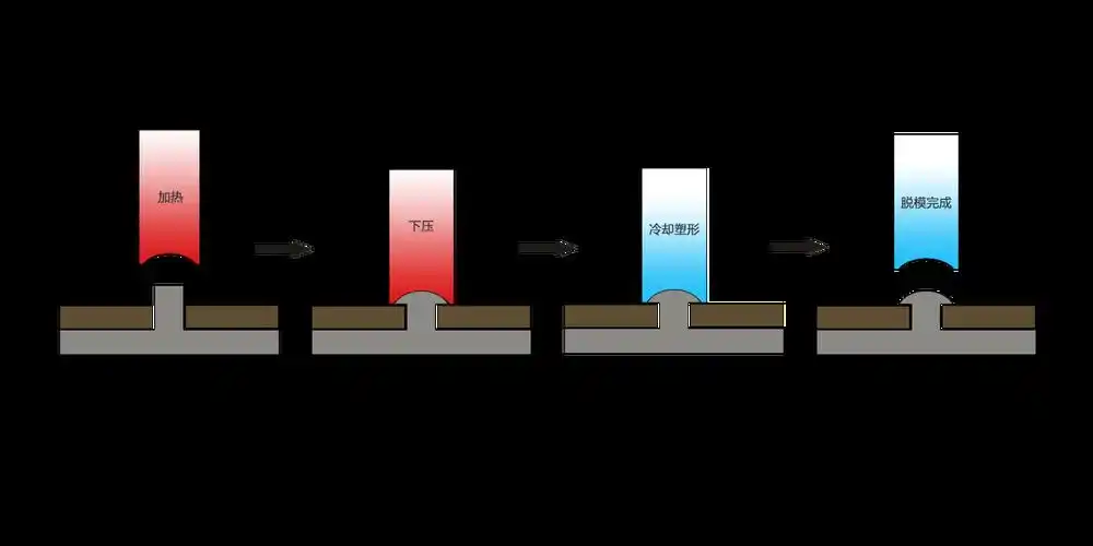 飞机制造焊接材料挑战_航空器蒙皮为什么还用铆接不用焊接_飞机蒙皮焊接技术难点