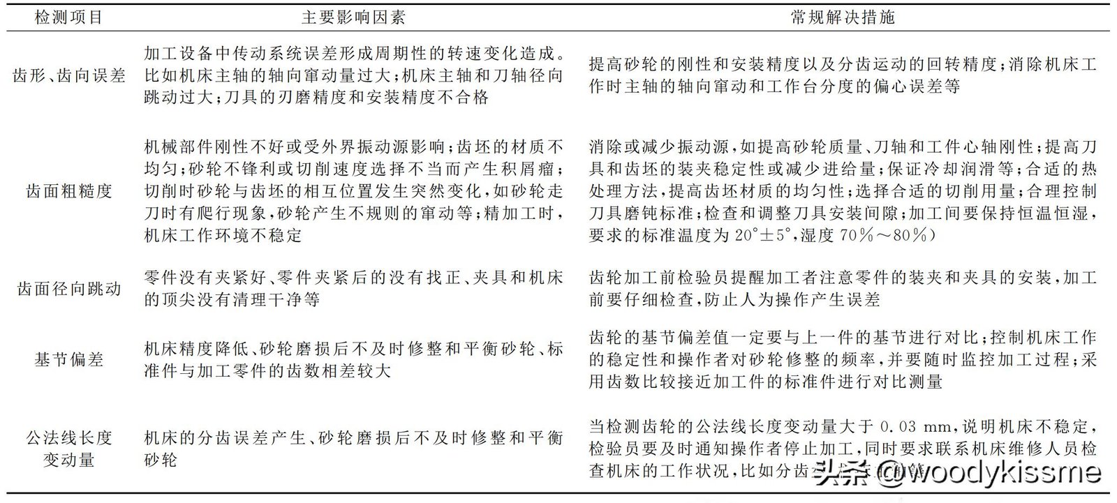 齿轮精度特征_CNC铣削精度影响因素_齿轮啮合原理