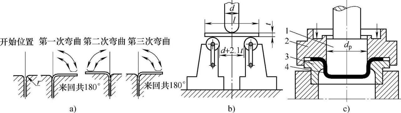 1.5 金属材料的加工性能-大连富泓机械有限公司