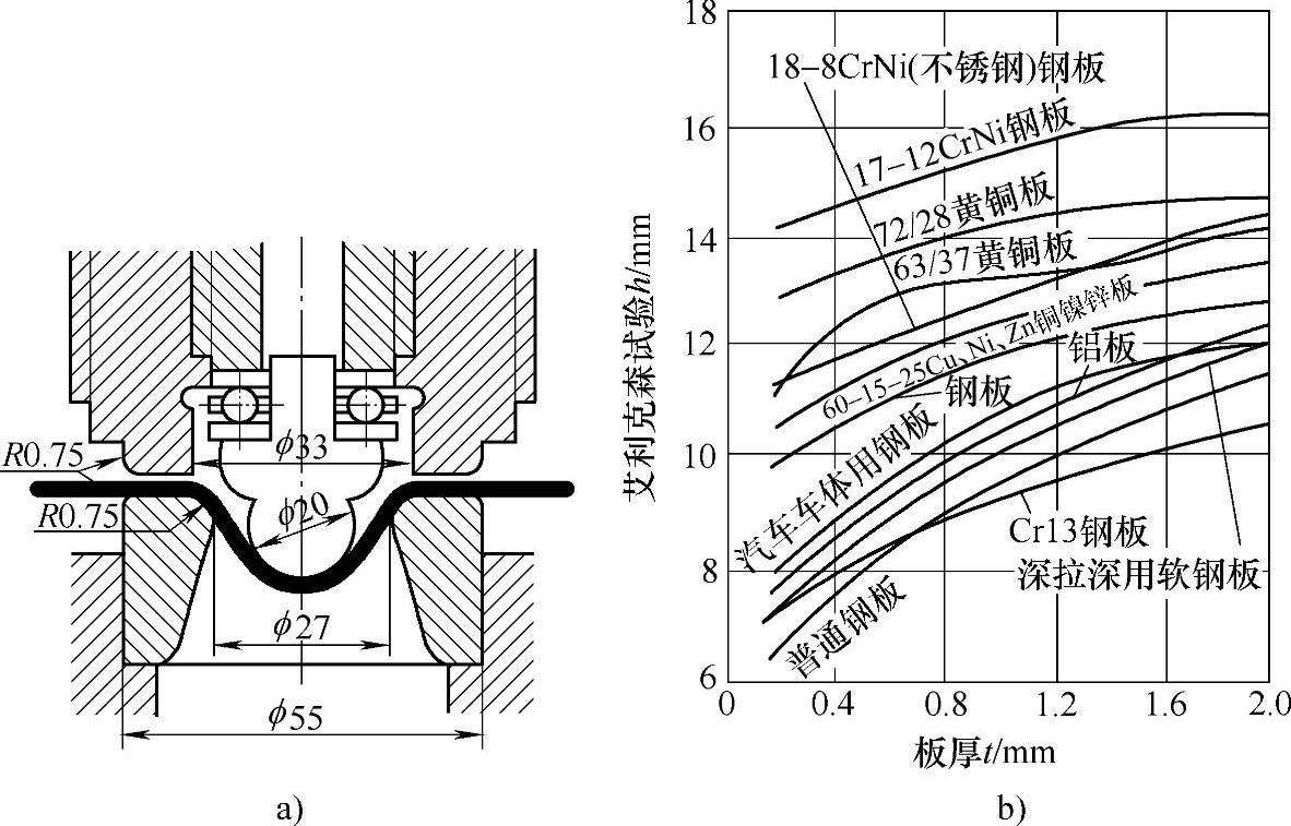 高强度金属零件加工参数设置_金属材料加工工艺性_钣金零件加工工艺方案