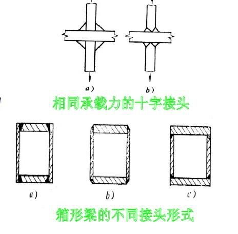 焊接变形影响因素_焊接变形成因及控制方法_钢梁铆焊加工中如何控制焊接变形