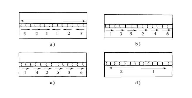 焊接变形影响因素_焊接变形成因及控制方法_钢梁铆焊加工中如何控制焊接变形
