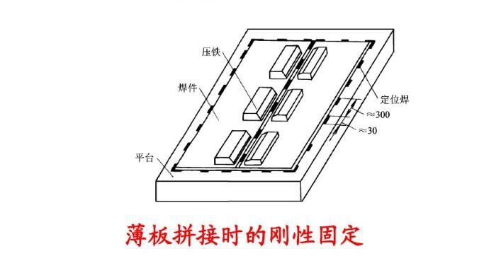 钢梁铆焊加工中如何控制焊接变形_焊接变形影响因素_焊接变形成因及控制方法