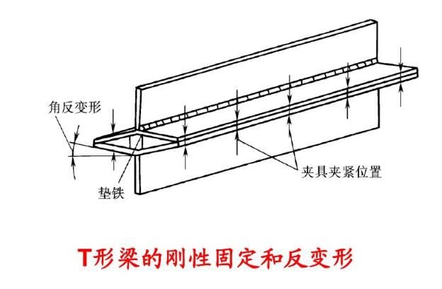 焊接变形成因及控制方法_钢梁铆焊加工中如何控制焊接变形_焊接变形影响因素
