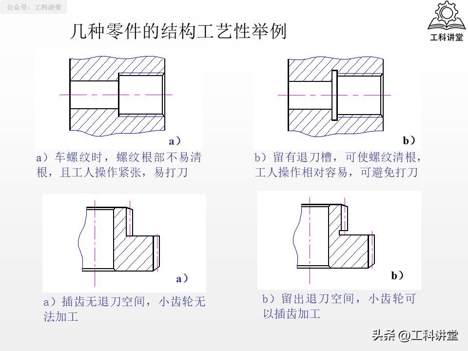 典型表面加工路线_磨削加工行业标准汇总_机械加工工艺路线制订原则