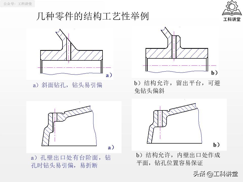 机械加工工艺路线制订原则_典型表面加工路线_磨削加工行业标准汇总
