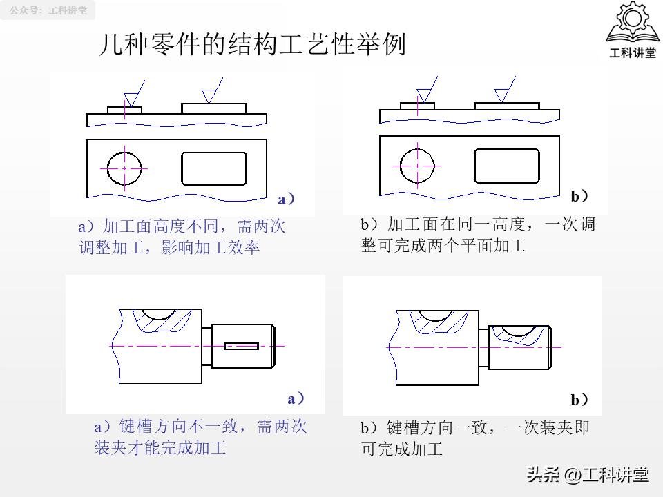 典型表面加工路线_机械加工工艺路线制订原则_磨削加工行业标准汇总